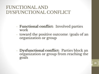 FUNCTIONAL AND
DYSFUNCTIONAL CONFLICT
• Functional conflict: Involved parties
work
• toward the positive outcome /goals of an
organization or group
• Dysfunctional conflict: Parties block an
organization or group from reaching the
goals
28
Date00.00.00
28
Dr.Sarma-Conflictmanagement
 