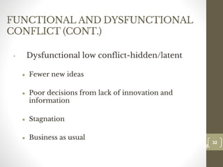 FUNCTIONAL AND DYSFUNCTIONAL
CONFLICT (CONT.)
• Dysfunctional low conflict-hidden/latent
● Fewer new ideas
● Poor decisions from lack of innovation and
information
● Stagnation
● Business as usual
32
Date00.00.00
32
Dr.Sarma-Conflictmanagement
 
