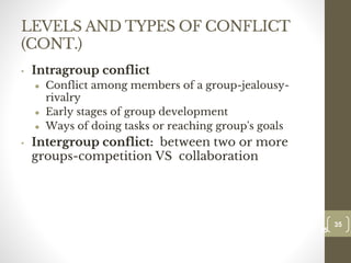LEVELS AND TYPES OF CONFLICT
(CONT.)
• Intragroup conflict
● Conflict among members of a group-jealousy-
rivalry
● Early stages of group development
● Ways of doing tasks or reaching group's goals
• Intergroup conflict: between two or more
groups-competition VS collaboration
35
Date00.00.00
35
Dr.Sarma-Conflictmanagement
 