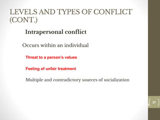 LEVELS AND TYPES OF CONFLICT
(CONT.)
Intrapersonal conflict
Occurs within an individual
Threat to a person’s values
Feeling of unfair treatment
Multiple and contradictory sources of socialization
37
Date00.00.00
37
Dr.Sarma-Conflictmanagement
 