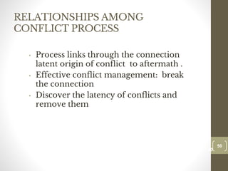 RELATIONSHIPS AMONG
CONFLICT PROCESS
• Process links through the connection
latent origin of conflict to aftermath .
• Effective conflict management: break
the connection
• Discover the latency of conflicts and
remove them
50
Date00.00.00
50
Dr.Sarma-Conflictmanagement
 