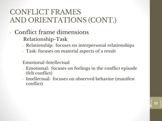 CONFLICT FRAMES
AND ORIENTATIONS (CONT.)
• Conflict frame dimensions
Relationship-Task
• Relationship: focuses on interpersonal relationships
• Task: focuses on material aspects of a result
Emotional-Intellectual
• Emotional: focuses on feelings in the conflict episode
(felt conflict)
• Intellectual: focuses on observed behavior (manifest
conflict)
53
Date00.00.00
53
Dr.Sarma-Conflictmanagement
 