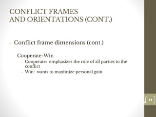 CONFLICT FRAMES
AND ORIENTATIONS (CONT.)
• Conflict frame dimensions (cont.)
Cooperate-Win
• Cooperate: emphasizes the role of all parties to the
conflict
• Win: wants to maximize personal gain
54
Date00.00.00
54
Dr.Sarma-Conflictmanagement
 