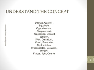 UNDERSTAND THE CONCEPT
6
Date00.00.00
6
Dr.Sarma-Conflictmanagement
Dispute, Quarrel ,
Squabble ,
Opposite stand
Disagreement,
Opposition, Discord,
collision,
War , Deviation ,
Clash, Encounter
Contradiction,
Irreconcilable, Deviation,
Rivalry,
Fracas, fight, Quarrel
 