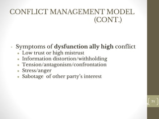 CONFLICT MANAGEMENT MODEL
(CONT.)
• Symptoms of dysfunction ally high conflict
● Low trust or high mistrust
● Information distortion/withholding
● Tension/antagonism/confrontation
● Stress/anger
● Sabotage of other party’s interest
71
Date00.00.00
71
Dr.Sarma-Conflictmanagement
 