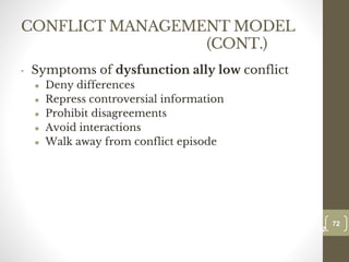 CONFLICT MANAGEMENT MODEL
(CONT.)
• Symptoms of dysfunction ally low conflict
● Deny differences
● Repress controversial information
● Prohibit disagreements
● Avoid interactions
● Walk away from conflict episode
72
Date00.00.00
72
Dr.Sarma-Conflictmanagement
 