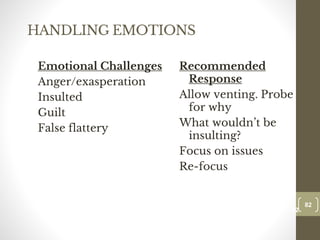 HANDLING EMOTIONS
Emotional Challenges
Anger/exasperation
Insulted
Guilt
False flattery
Recommended
Response
Allow venting. Probe
for why
What wouldn’t be
insulting?
Focus on issues
Re-focus
82
Date00.00.00Dr.Sarma-Conflictmanagement
82
 