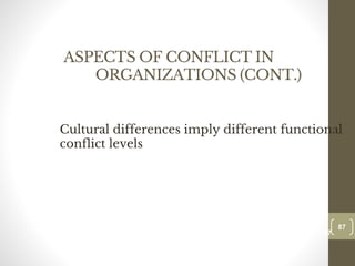 ASPECTS OF CONFLICT IN
ORGANIZATIONS (CONT.)
Cultural differences imply different functional
conflict levels
87
Date00.00.00
87
Dr.Sarma-Conflictmanagement
 