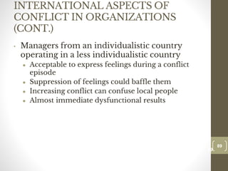 INTERNATIONAL ASPECTS OF
CONFLICT IN ORGANIZATIONS
(CONT.)
• Managers from an individualistic country
operating in a less individualistic country
● Acceptable to express feelings during a conflict
episode
● Suppression of feelings could baffle them
● Increasing conflict can confuse local people
● Almost immediate dysfunctional results
89
Date00.00.00
89
Dr.Sarma-Conflictmanagement
 