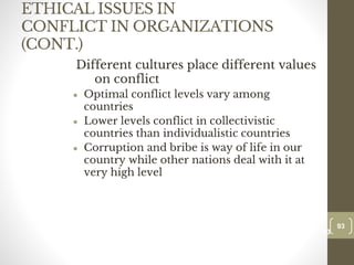 ETHICAL ISSUES IN
CONFLICT IN ORGANIZATIONS
(CONT.)
Different cultures place different values
on conflict
● Optimal conflict levels vary among
countries
● Lower levels conflict in collectivistic
countries than individualistic countries
● Corruption and bribe is way of life in our
country while other nations deal with it at
very high level
93
Date00.00.00
93
Dr.Sarma-Conflictmanagement
 