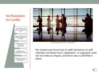 No Resolution
for Conflict
The workplace will
become increasingly
toxic
The environment will
prohibit relationship
building
Scenario will cause
increased
divisiveness
Nothing will be
gained on both sides
Everyone’s interests
will not be met
*No resolve was found due to staff reluctance on self-
interests not being met in negotiation, or approach used
did not make an impact, and there was no BATNA in
place.
 