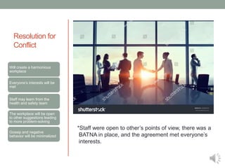 Resolution for
Conflict
Will create a harmonious
workplace
Everyone’s interests will be
met
Staff may learn from the
health and safety team
The workplace will be open
to other suggestions leading
to more problem-solving
Gossip and negative
behavior will be minimalized
*Staff were open to other’s points of view, there was a
BATNA in place, and the agreement met everyone’s
interests.
 