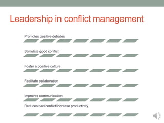 Leadership in conflict management
Promotes positive debates
Stimulate good conflict
Foster a positive culture
Facilitate collaboration
Improves communication
Reduces bad conflict/increase productivity
 