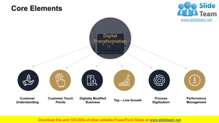 Workplace Digital Transformation PowerPoint Presentation Slides 