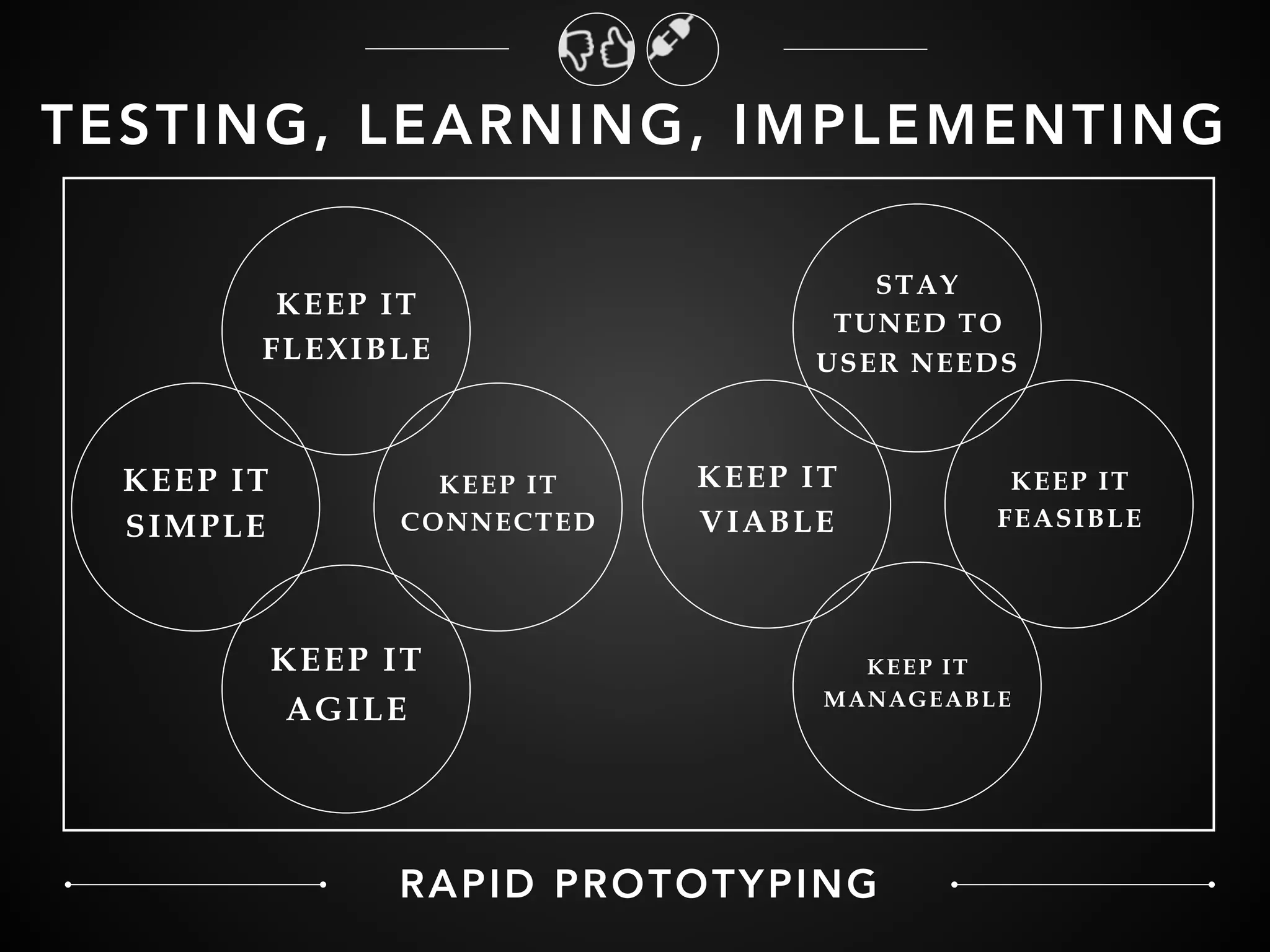 TESTING, LEARNING, IMPLEMENTING
KEEP IT
FLEXIBLE
KEEP IT
CONNECTED
KEEP IT
SIMPLE
KEEP IT
AGILE
STAY
TUNED TO
USER NEEDS
KEEP IT
FEASIBLE
KEEP IT
VIABLE
KEEP IT
MANAGEABLE
RAPID PROTOTYPING
 