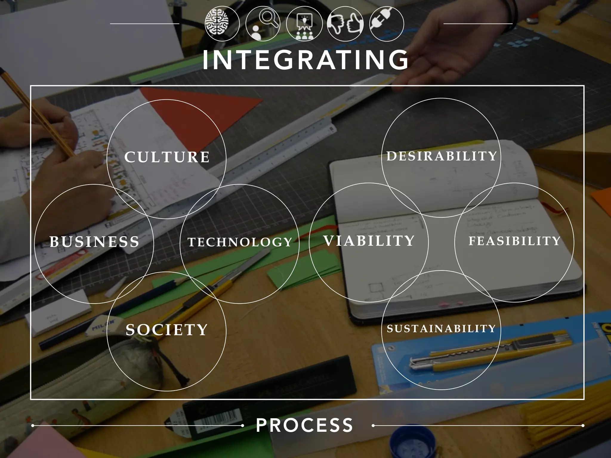 INTEGRATING
CULTURE
TECHNOLOGYBUSINESS
SOCIETY
DESIRABILITY
FEASIBILITYVIABILITY
SUSTAINABILITY
PROCESS
 
