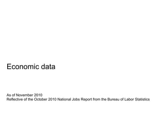 Economic data
As of November 2010
Reflective of the October 2010 National Jobs Report from the Bureau of Labor Statistics
 