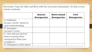 Workplace Emergency Categories.pptx
