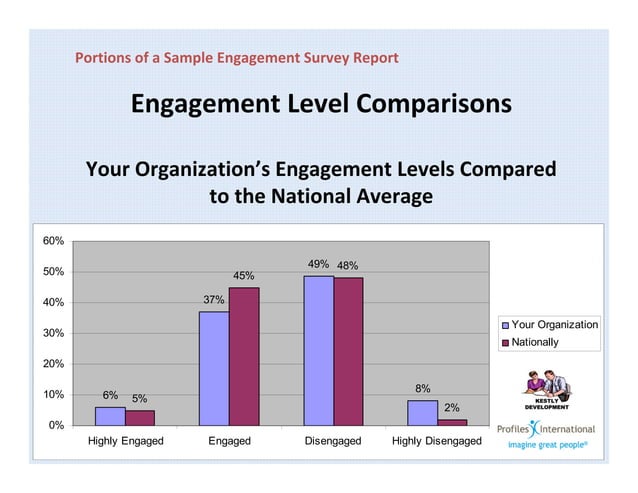 Workplace Engagement Survey - Presentation | PDF