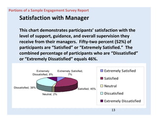 Portions of a Sample Engagement Survey Report

      Satisfaction with Manager
      This chart demonstrates participants’ satisfaction with the 
      level of support, guidance, and overall supervision they 
      receive from their managers.  Fifty‐two percent (52%) of 
      participants are “Satisfied” or “Extremely Satisfied.” The 
      combined percentage of participants who are “Dissatisfied”
      or “Extremely Dissatisfied” equals 46%.

                   Extremely         Extremely Satisfied,            Extremely Satisfied
                Dissatisfied, 8%            7%
                                                                     Satisfied

  Dissatisfied, 38%
                                                                     Neutral
                                                    Satisfied, 45%

                       Neutral, 2%                                   Dissatisfied

                                                                     Extremely Dissatisfied

                                                                         13
 