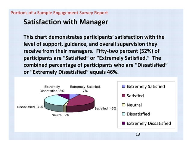 Workplace Engagement Survey - Presentation | PDF