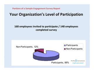 Portions of a Sample Engagement Survey Report

Your Organization’s Level of Participation

  168 employees invited to participate / 148 employees 
                  completed survey




                                                   Participants
    Non-Participants, 12%
                                                   Non-Participants




                                     Participants, 88%
                                                    9
 