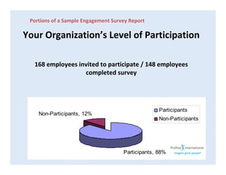 Workplace Engagement Survey - Presentation