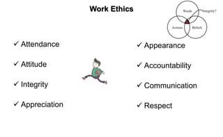Work Ethics
 Attendance
 Attitude
 Integrity
 Appreciation
 Appearance
 Accountability
 Communication
 Respect
 