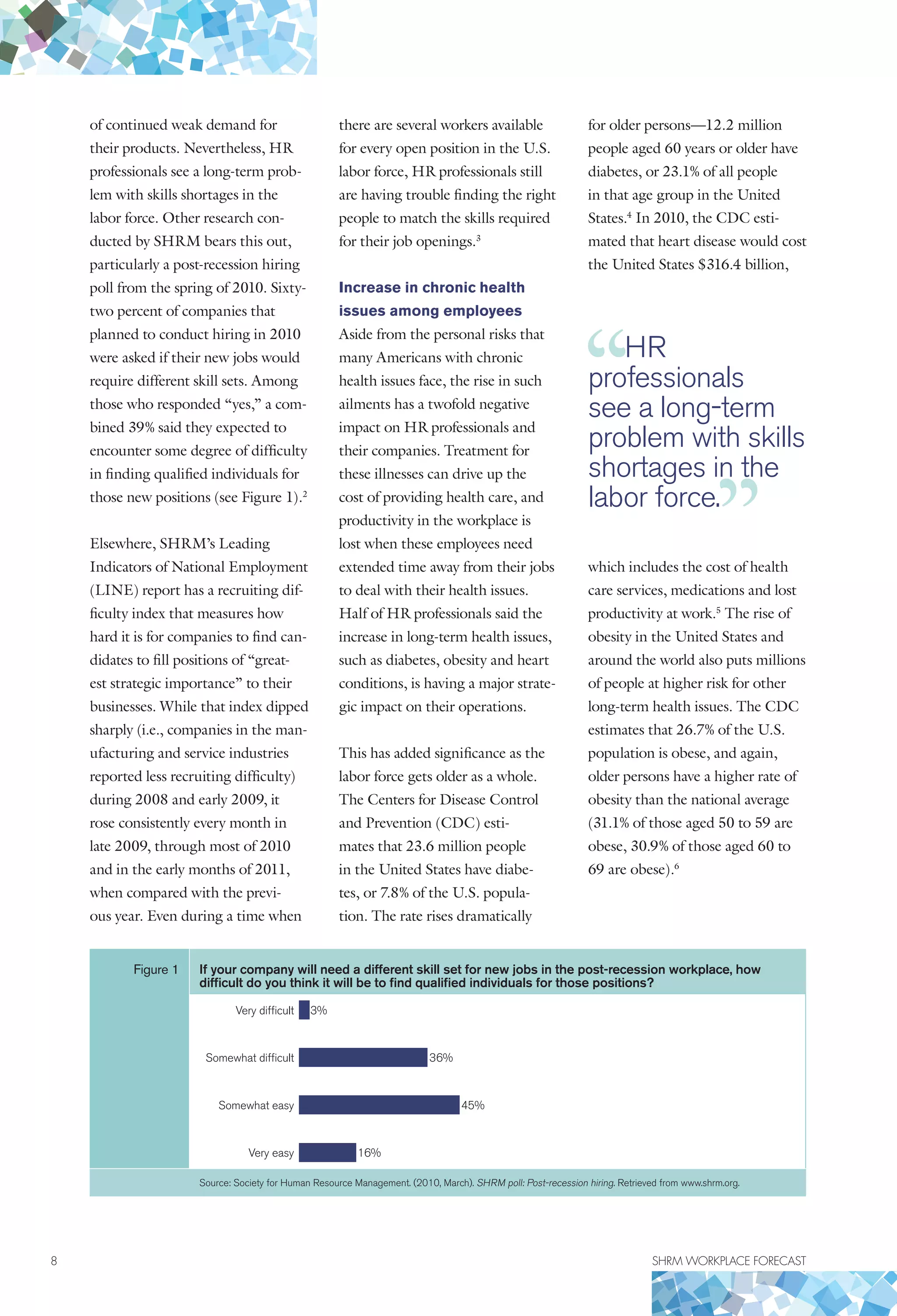 8	 SHRM WORKPLACE FORECAST
of continued weak demand for
their products. Nevertheless, HR
professionals see a long-term prob-
lem with skills shortages in the
labor force. Other research con-
ducted by SHRM bears this out,
particularly a post-recession hiring
poll from the spring of 2010. Sixty-
two percent of companies that
planned to conduct hiring in 2010
were asked if their new jobs would
require different skill sets. Among
those who responded “yes,” a com-
bined 39% said they expected to
encounter some degree of difficulty
in finding qualified individuals for
those new positions (see Figure 1).2
Elsewhere, SHRM’s Leading
Indicators of National Employment
(LINE) report has a recruiting dif-
ficulty index that measures how
hard it is for companies to find can-
didates to fill positions of “great-
est strategic importance” to their
businesses. While that index dipped
sharply (i.e., companies in the man-
ufacturing and service industries
reported less recruiting difficulty)
during 2008 and early 2009, it
rose consistently every month in
late 2009, through most of 2010
and in the early months of 2011,
when compared with the previ-
ous year. Even during a time when
there are several workers available
for every open position in the U.S.
labor force, HR professionals still
are having trouble finding the right
people to match the skills required
for their job openings.3
Increase in chronic health
issues among employees
Aside from the personal risks that
many Americans with chronic
health issues face, the rise in such
ailments has a twofold negative
impact on HR professionals and
their companies. Treatment for
these illnesses can drive up the
cost of providing health care, and
productivity in the workplace is
lost when these employees need
extended time away from their jobs
to deal with their health issues.
Half of HR professionals said the
increase in long-term health issues,
such as diabetes, obesity and heart
conditions, is having a major strate-
gic impact on their operations.
This has added significance as the
labor force gets older as a whole.
The Centers for Disease Control
and Prevention (CDC) esti-
mates that 23.6 million people
in the United States have diabe-
tes, or 7.8% of the U.S. popula-
tion. The rate rises dramatically
for older persons—12.2 million
people aged 60 years or older have
diabetes, or 23.1% of all people
in that age group in the United
States.4
In 2010, the CDC esti-
mated that heart disease would cost
the United States $316.4 billion,
which includes the cost of health
care services, medications and lost
productivity at work.5
The rise of
obesity in the United States and
around the world also puts millions
of people at higher risk for other
long-term health issues. The CDC
estimates that 26.7% of the U.S.
population is obese, and again,
older persons have a higher rate of
obesity than the national average
(31.1% of those aged 50 to 59 are
obese, 30.9% of those aged 60 to
69 are obese).6
Figure 1 If your company will need a different skill set for new jobs in the post-recession workplace, how
difficult do you think it will be to find qualified individuals for those positions?
Very difficult
Somewhat difficult
Somewhat easy
Very easy
3%
36%
45%
16%
Source: Society for Human Resource Management. (2010, March). SHRM poll: Post-recession hiring. Retrieved from www.shrm.org.
HR
professionals
see a long-term
problem with skills
shortages in the
labor force.
 