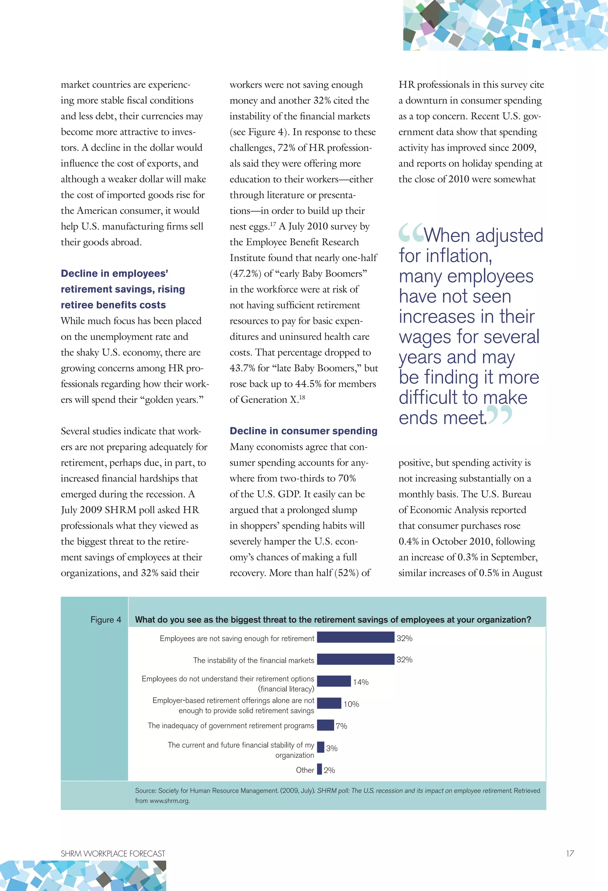 SHRM WORKPLACE FORECAST	 17
Figure 4 What do you see as the biggest threat to the retirement savings of employees at your organization?
Employees are not saving enough for retirement
The instability of the financial markets
Employees do not understand their retirement options
(financial literacy)
Employer-based retirement offerings alone are not
enough to provide solid retirement savings
The inadequacy of government retirement programs
The current and future financial stability of my
organization
Other
32%
32%
14%
10%
7%
3%
2%
Source: Society for Human Resource Management. (2009, July). SHRM poll: The U.S. recession and its impact on employee retirement. Retrieved
from www.shrm.org.
market countries are experienc-
ing more stable fiscal conditions
and less debt, their currencies may
become more attractive to inves-
tors. A decline in the dollar would
influence the cost of exports, and
although a weaker dollar will make
the cost of imported goods rise for
the American consumer, it would
help U.S. manufacturing firms sell
their goods abroad.
Decline in employees’
retirement savings, rising
retiree benefits costs
While much focus has been placed
on the unemployment rate and
the shaky U.S. economy, there are
growing concerns among HR pro-
fessionals regarding how their work-
ers will spend their “golden years.”
Several studies indicate that work-
ers are not preparing adequately for
retirement, perhaps due, in part, to
increased financial hardships that
emerged during the recession. A
July 2009 SHRM poll asked HR
professionals what they viewed as
the biggest threat to the retire-
ment savings of employees at their
organizations, and 32% said their
workers were not saving enough
money and another 32% cited the
instability of the financial markets
(see Figure 4). In response to these
challenges, 72% of HR profession-
als said they were offering more
education to their workers—either
through literature or presenta-
tions—in order to build up their
nest eggs.17
A July 2010 survey by
the Employee Benefit Research
Institute found that nearly one-half
(47.2%) of “early Baby Boomers”
in the workforce were at risk of
not having sufficient retirement
resources to pay for basic expen-
ditures and uninsured health care
costs. That percentage dropped to
43.7% for “late Baby Boomers,” but
rose back up to 44.5% for members
of Generation X.18
Decline in consumer spending
Many economists agree that con-
sumer spending accounts for any-
where from two-thirds to 70%
of the U.S. GDP. It easily can be
argued that a prolonged slump
in shoppers’ spending habits will
severely hamper the U.S. econ-
omy’s chances of making a full
recovery. More than half (52%) of
HR professionals in this survey cite
a downturn in consumer spending
as a top concern. Recent U.S. gov-
ernment data show that spending
activity has improved since 2009,
and reports on holiday spending at
the close of 2010 were somewhat
positive, but spending activity is
not increasing substantially on a
monthly basis. The U.S. Bureau
of Economic Analysis reported
that consumer purchases rose
0.4% in October 2010, following
an increase of 0.3% in September,
similar increases of 0.5% in August
When adjusted
for inflation,
many employees
have not seen
increases in their
wages for several
years and may
be finding it more
difficult to make
ends meet.
 