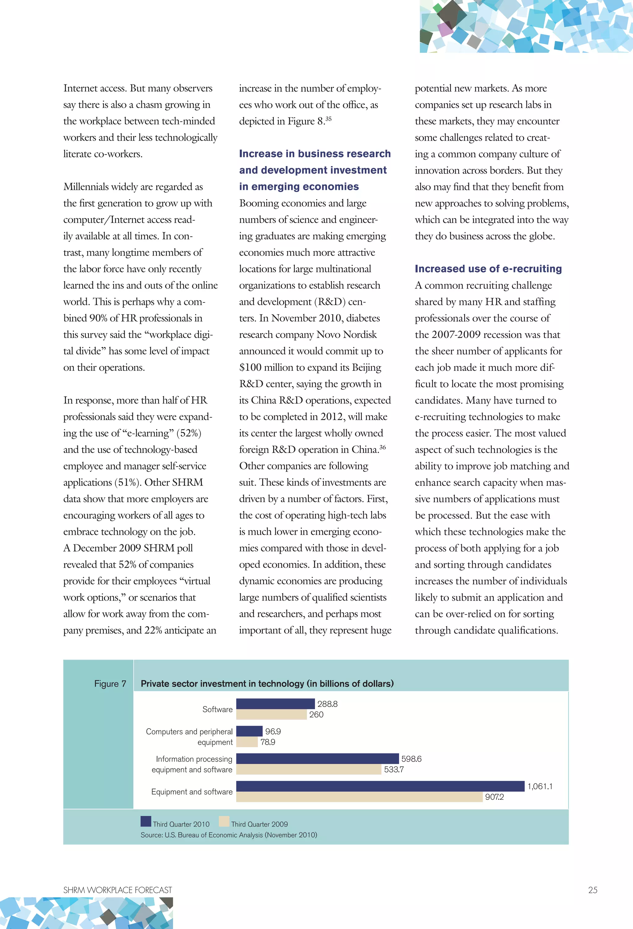 SHRM WORKPLACE FORECAST	 25
Internet access. But many observers
say there is also a chasm growing in
the workplace between tech-minded
workers and their less technologically
literate co-workers.
Millennials widely are regarded as
the first generation to grow up with
computer/Internet access read-
ily available at all times. In con-
trast, many longtime members of
the labor force have only recently
learned the ins and outs of the online
world. This is perhaps why a com-
bined 90% of HR professionals in
this survey said the “workplace digi-
tal divide” has some level of impact
on their operations.
In response, more than half of HR
professionals said they were expand-
ing the use of “e-learning” (52%)
and the use of technology-based
employee and manager self-service
applications (51%). Other SHRM
data show that more employers are
encouraging workers of all ages to
embrace technology on the job.
A December 2009 SHRM poll
revealed that 52% of companies
provide for their employees “virtual
work options,” or scenarios that
allow for work away from the com-
pany premises, and 22% anticipate an
increase in the number of employ-
ees who work out of the office, as
depicted in Figure 8.35
Increase in business research
and development investment
in emerging economies
Booming economies and large
numbers of science and engineer-
ing graduates are making emerging
economies much more attractive
locations for large multinational
organizations to establish research
and development (RD) cen-
ters. In November 2010, diabetes
research company Novo Nordisk
announced it would commit up to
$100 million to expand its Beijing
RD center, saying the growth in
its China RD operations, expected
to be completed in 2012, will make
its center the largest wholly owned
foreign RD operation in China.36
Other companies are following
suit. These kinds of investments are
driven by a number of factors. First,
the cost of operating high-tech labs
is much lower in emerging econo-
mies compared with those in devel-
oped economies. In addition, these
dynamic economies are producing
large numbers of qualified scientists
and researchers, and perhaps most
important of all, they represent huge
potential new markets. As more
companies set up research labs in
these markets, they may encounter
some challenges related to creat-
ing a common company culture of
innovation across borders. But they
also may find that they benefit from
new approaches to solving problems,
which can be integrated into the way
they do business across the globe.
Increased use of e-recruiting
A common recruiting challenge
shared by many HR and staffing
professionals over the course of
the 2007-2009 recession was that
the sheer number of applicants for
each job made it much more dif-
ficult to locate the most promising
candidates. Many have turned to
e-recruiting technologies to make
the process easier. The most valued
aspect of such technologies is the
ability to improve job matching and
enhance search capacity when mas-
sive numbers of applications must
be processed. But the ease with
which these technologies make the
process of both applying for a job
and sorting through candidates
increases the number of individuals
likely to submit an application and
can be over-relied on for sorting
through candidate qualifications.
Figure 7 Private sector investment in technology (in billions of dollars)
Computers and peripheral
equipment
96.9
78.9
Information processing
equipment and software 533.7
598.6
Equipment and software
907.2
1,061.1	
Software
288.8
260
Third Quarter 2010 Third Quarter 2009
Source: U.S. Bureau of Economic Analysis (November 2010)
 