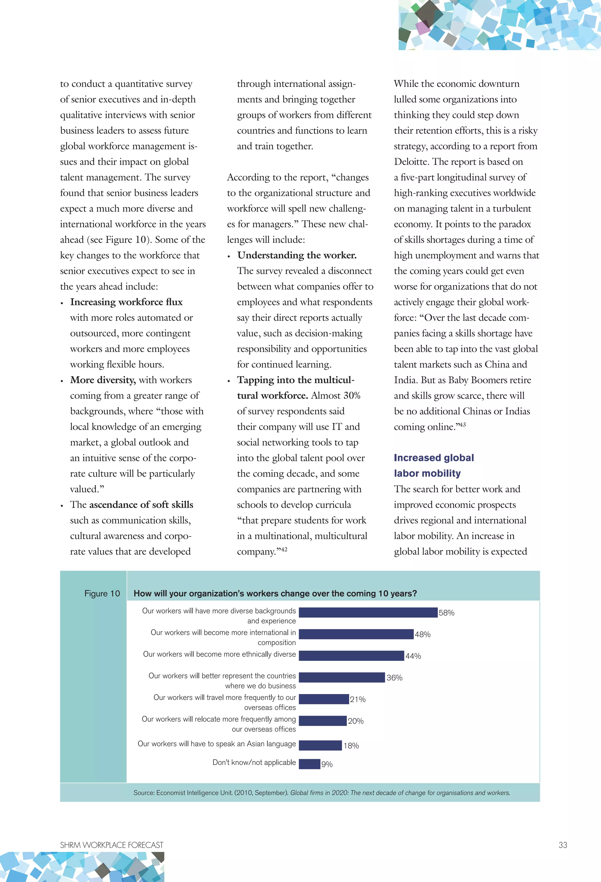 SHRM WORKPLACE FORECAST	 33
to conduct a quantitative survey
of senior executives and in-depth
qualitative interviews with senior
business leaders to assess future
global workforce management is-
sues and their impact on global
talent management. The survey
found that senior business leaders
expect a much more diverse and
international workforce in the years
ahead (see Figure 10). Some of the
key changes to the workforce that
senior executives expect to see in
the years ahead include:
•	 Increasing workforce flux
with more roles automated or
outsourced, more contingent
workers and more employees
working flexible hours.
•	 More diversity, with workers
coming from a greater range of
backgrounds, where “those with
local knowledge of an emerging
market, a global outlook and
an intuitive sense of the corpo-
rate culture will be particularly
valued.”
•	 The ascendance of soft skills
such as communication skills,
cultural awareness and corpo-
rate values that are developed
through international assign-
ments and bringing together
groups of workers from different
countries and functions to learn
and train together.
According to the report, “changes
to the organizational structure and
workforce will spell new challeng-
es for managers.” These new chal-
lenges will include:
•	 Understanding the worker.
The survey revealed a disconnect
between what companies offer to
employees and what respondents
say their direct reports actually
value, such as decision-making
responsibility and opportunities
for continued learning.
•	 Tapping into the multicul-
tural workforce. Almost 30%
of survey respondents said
their company will use IT and
social networking tools to tap
into the global talent pool over
the coming decade, and some
companies are partnering with
schools to develop curricula
“that prepare students for work
in a multinational, multicultural
company.”42
While the economic downturn
lulled some organizations into
thinking they could step down
their retention efforts, this is a risky
strategy, according to a report from
Deloitte. The report is based on
a five-part longitudinal survey of
high-ranking executives worldwide
on managing talent in a turbulent
economy. It points to the paradox
of skills shortages during a time of
high unemployment and warns that
the coming years could get even
worse for organizations that do not
actively engage their global work-
force: “Over the last decade com-
panies facing a skills shortage have
been able to tap into the vast global
talent markets such as China and
India. But as Baby Boomers retire
and skills grow scarce, there will
be no additional Chinas or Indias
coming online.”43
Increased global
labor mobility
The search for better work and
improved economic prospects
drives regional and international
labor mobility. An increase in
global labor mobility is expected
Figure 10 How will your organization’s workers change over the coming 10 years?
Our workers will have more diverse backgrounds
and experience
58%
Our workers will become more international in
composition
48%
Our workers will become more ethnically diverse 44%
Our workers will better represent the countries
where we do business
36%
Our workers will travel more frequently to our
overseas offices
21%
Our workers will relocate more frequently among
our overseas offices
20%
Our workers will have to speak an Asian language 18%
Don’t know/not applicable 9%
Source: Economist Intelligence Unit. (2010, September). Global firms in 2020: The next decade of change for organisations and workers.
 