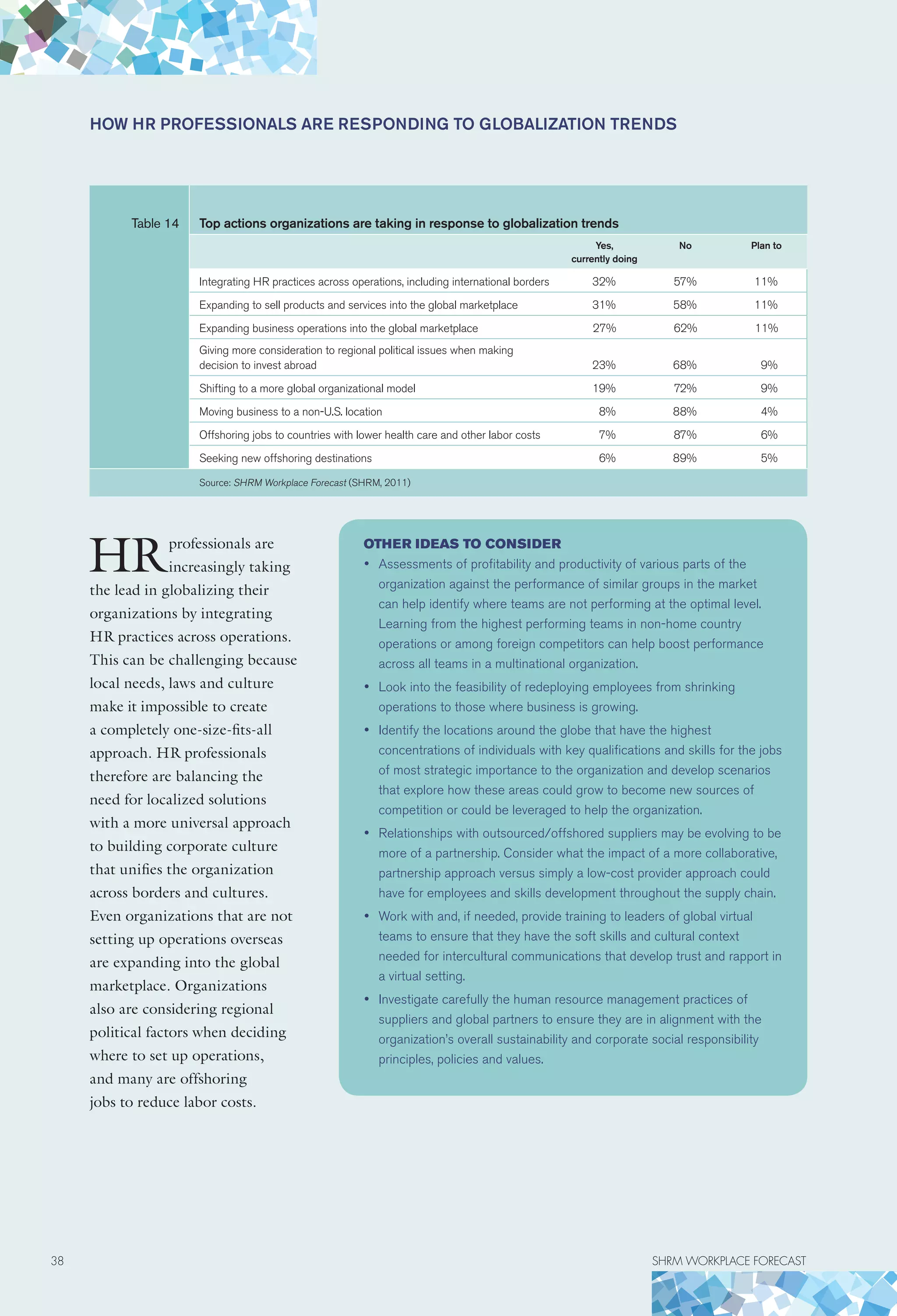 Table 14 Top actions organizations are taking in response to globalization trends
Yes,
currently doing
No Plan to
Integrating HR practices across operations, including international borders 32% 57% 11%
Expanding to sell products and services into the global marketplace 31% 58% 11%
Expanding business operations into the global marketplace 27% 62% 11%
Giving more consideration to regional political issues when making
decision to invest abroad 23% 68% 9%
Shifting to a more global organizational model 19% 72% 9%
Moving business to a non-U.S. location 8% 88% 4%
Offshoring jobs to countries with lower health care and other labor costs 7% 87% 6%
Seeking new offshoring destinations 6% 89% 5%
Source: SHRM Workplace Forecast (SHRM, 2011)
How HR professionals are responding to globalization trends
Other ideas to consider
•	 Assessments of profitability and productivity of various parts of the
organization against the performance of similar groups in the market
can help identify where teams are not performing at the optimal level.
Learning from the highest performing teams in non-home country
operations or among foreign competitors can help boost performance
across all teams in a multinational organization.
•	 Look into the feasibility of redeploying employees from shrinking
operations to those where business is growing.
•	 Identify the locations around the globe that have the highest
concentrations of individuals with key qualifications and skills for the jobs
of most strategic importance to the organization and develop scenarios
that explore how these areas could grow to become new sources of
competition or could be leveraged to help the organization.
•	 Relationships with outsourced/offshored suppliers may be evolving to be
more of a partnership. Consider what the impact of a more collaborative,
partnership approach versus simply a low-cost provider approach could
have for employees and skills development throughout the supply chain.
•	 Work with and, if needed, provide training to leaders of global virtual
teams to ensure that they have the soft skills and cultural context
needed for intercultural communications that develop trust and rapport in
a virtual setting.
•	 Investigate carefully the human resource management practices of
suppliers and global partners to ensure they are in alignment with the
organization’s overall sustainability and corporate social responsibility
principles, policies and values.
HRprofessionals are
increasingly taking
the lead in globalizing their
organizations by integrating
HR practices across operations.
This can be challenging because
local needs, laws and culture
make it impossible to create
a completely one-size-fits-all
approach. HR professionals
therefore are balancing the
need for localized solutions
with a more universal approach
to building corporate culture
that unifies the organization
across borders and cultures.
Even organizations that are not
setting up operations overseas
are expanding into the global
marketplace. Organizations
also are considering regional
political factors when deciding
where to set up operations,
and many are offshoring
jobs to reduce labor costs.
38	 SHRM WORKPLACE FORECAST
 