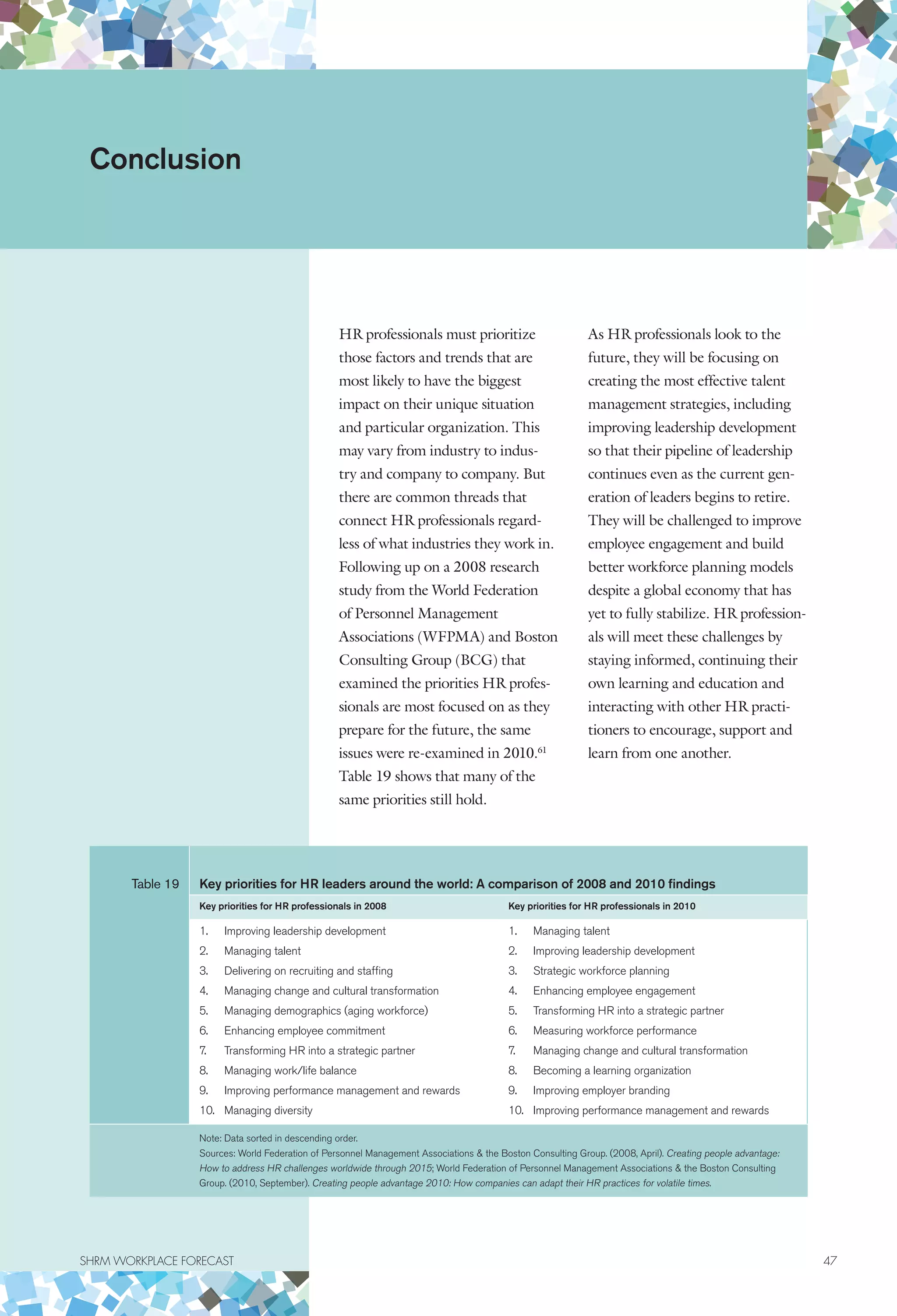 SHRM WORKPLACE FORECAST	 47
HR professionals must prioritize
those factors and trends that are
most likely to have the biggest
impact on their unique situation
and particular organization. This
may vary from industry to indus-
try and company to company. But
there are common threads that
connect HR professionals regard-
less of what industries they work in.
Following up on a 2008 research
study from the World Federation
of Personnel Management
Associations (WFPMA) and Boston
Consulting Group (BCG) that
examined the priorities HR profes-
sionals are most focused on as they
prepare for the future, the same
issues were re-examined in 2010.61
Table 19 shows that many of the
same priorities still hold.
As HR professionals look to the
future, they will be focusing on
creating the most effective talent
management strategies, including
improving leadership development
so that their pipeline of leadership
continues even as the current gen-
eration of leaders begins to retire.
They will be challenged to improve
employee engagement and build
better workforce planning models
despite a global economy that has
yet to fully stabilize. HR profession-
als will meet these challenges by
staying informed, continuing their
own learning and education and
interacting with other HR practi-
tioners to encourage, support and
learn from one another.
Conclusion
Table 19 Key priorities for HR leaders around the world: A comparison of 2008 and 2010 findings
Key priorities for HR professionals in 2008 Key priorities for HR professionals in 2010
1.	 Improving leadership development
2.	 Managing talent
3.	 Delivering on recruiting and staffing
4.	 Managing change and cultural transformation
5.	 Managing demographics (aging workforce)
6.	 Enhancing employee commitment
7.	 Transforming HR into a strategic partner
8.	 Managing work/life balance
9.	 Improving performance management and rewards
10.	 Managing diversity
1.	 Managing talent
2.	 Improving leadership development
3.	 Strategic workforce planning
4.	 Enhancing employee engagement
5.	 Transforming HR into a strategic partner
6.	 Measuring workforce performance
7.	 Managing change and cultural transformation
8.	 Becoming a learning organization
9.	 Improving employer branding
10.	 Improving performance management and rewards
Note: Data sorted in descending order.
Sources: World Federation of Personnel Management Associations  the Boston Consulting Group. (2008, April). Creating people advantage:
How to address HR challenges worldwide through 2015; World Federation of Personnel Management Associations  the Boston Consulting
Group. (2010, September). Creating people advantage 2010: How companies can adapt their HR practices for volatile times.
 