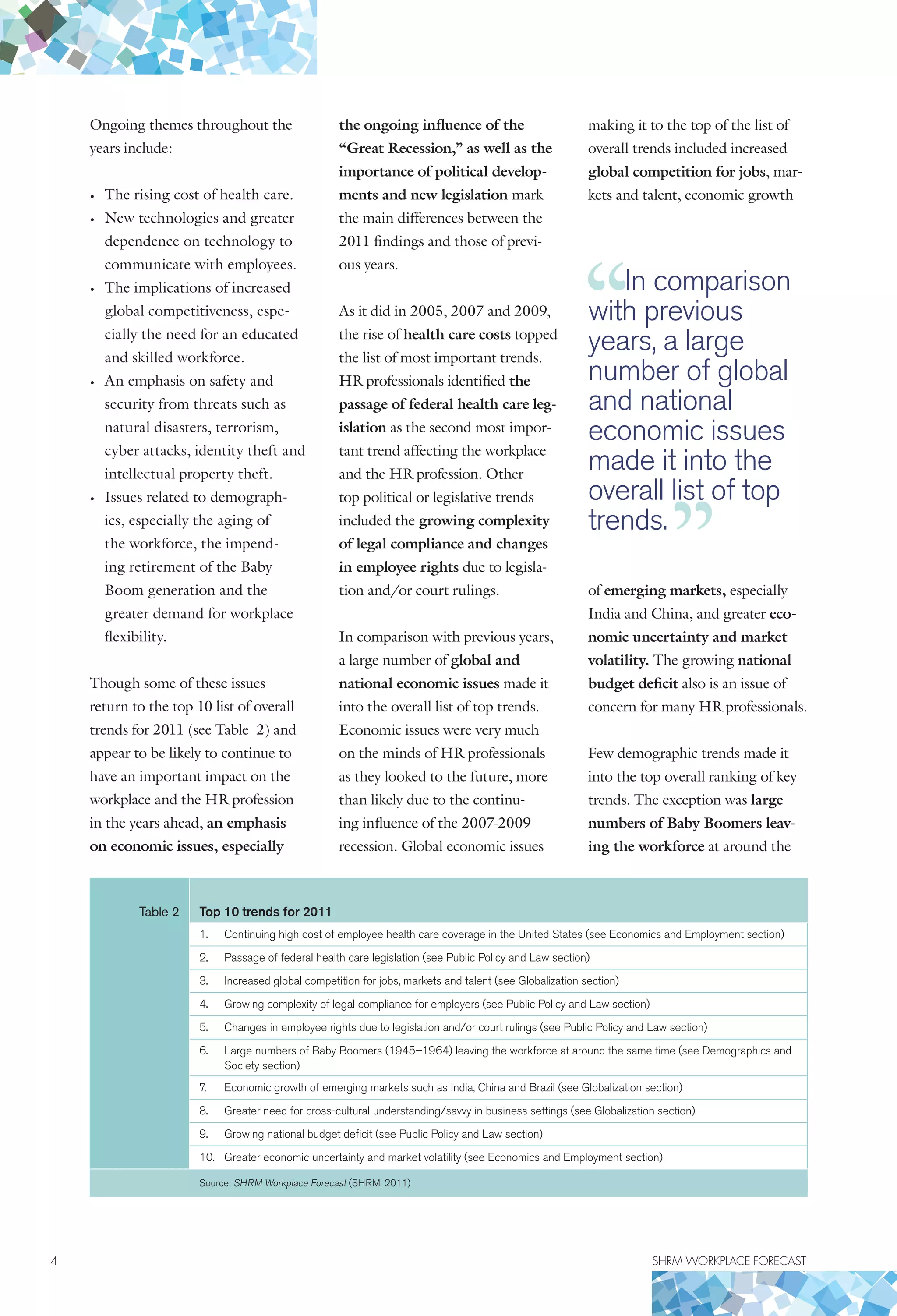 4	 SHRM WORKPLACE FORECAST
Ongoing themes throughout the
years include:
•	 The rising cost of health care.
•	 New technologies and greater
dependence on technology to
communicate with employees.
•	 The implications of increased
global competitiveness, espe-
cially the need for an educated
and skilled workforce.
•	 An emphasis on safety and
security from threats such as
natural disasters, terrorism,
cyber attacks, identity theft and
intellectual property theft.
•	 Issues related to demograph-
ics, especially the aging of
the workforce, the impend-
ing retirement of the Baby
Boom generation and the
greater demand for workplace
flexibility.
Though some of these issues
return to the top 10 list of overall
trends for 2011 (see Table 2) and
appear to be likely to continue to
have an important impact on the
workplace and the HR profession
in the years ahead, an emphasis
on economic issues, especially
the ongoing influence of the
“Great Recession,” as well as the
importance of political develop-
ments and new legislation mark
the main differences between the
2011 findings and those of previ-
ous years.
As it did in 2005, 2007 and 2009,
the rise of health care costs topped
the list of most important trends.
HR professionals identified the
passage of federal health care leg-
islation as the second most impor-
tant trend affecting the workplace
and the HR profession. Other
top political or legislative trends
included the growing complexity
of legal compliance and changes
in employee rights due to legisla-
tion and/or court rulings.
In comparison with previous years,
a large number of global and
national economic issues made it
into the overall list of top trends.
Economic issues were very much
on the minds of HR professionals
as they looked to the future, more
than likely due to the continu-
ing influence of the 2007-2009
recession. Global economic issues
making it to the top of the list of
overall trends included increased
global competition for jobs, mar-
kets and talent, economic growth
of emerging markets, especially
India and China, and greater eco-
nomic uncertainty and market
volatility. The growing national
budget deficit also is an issue of
concern for many HR professionals.
Few demographic trends made it
into the top overall ranking of key
trends. The exception was large
numbers of Baby Boomers leav-
ing the workforce at around the
Table 2 Top 10 trends for 2011
1.	 Continuing high cost of employee health care coverage in the United States (see Economics and Employment section)
2.	 Passage of federal health care legislation (see Public Policy and Law section)
3.	 Increased global competition for jobs, markets and talent (see Globalization section)
4.	 Growing complexity of legal compliance for employers (see Public Policy and Law section)
5.	 Changes in employee rights due to legislation and/or court rulings (see Public Policy and Law section)
6.	 Large numbers of Baby Boomers (1945–1964) leaving the workforce at around the same time (see Demographics and
Society section)
7.	 Economic growth of emerging markets such as India, China and Brazil (see Globalization section)
8.	 Greater need for cross-cultural understanding/savvy in business settings (see Globalization section)
9.	 Growing national budget deficit (see Public Policy and Law section)
10.	 Greater economic uncertainty and market volatility (see Economics and Employment section)
Source: SHRM Workplace Forecast (SHRM, 2011)
In comparison
with previous
years, a large
number of global
and national
economic issues
made it into the
overall list of top
trends.
 