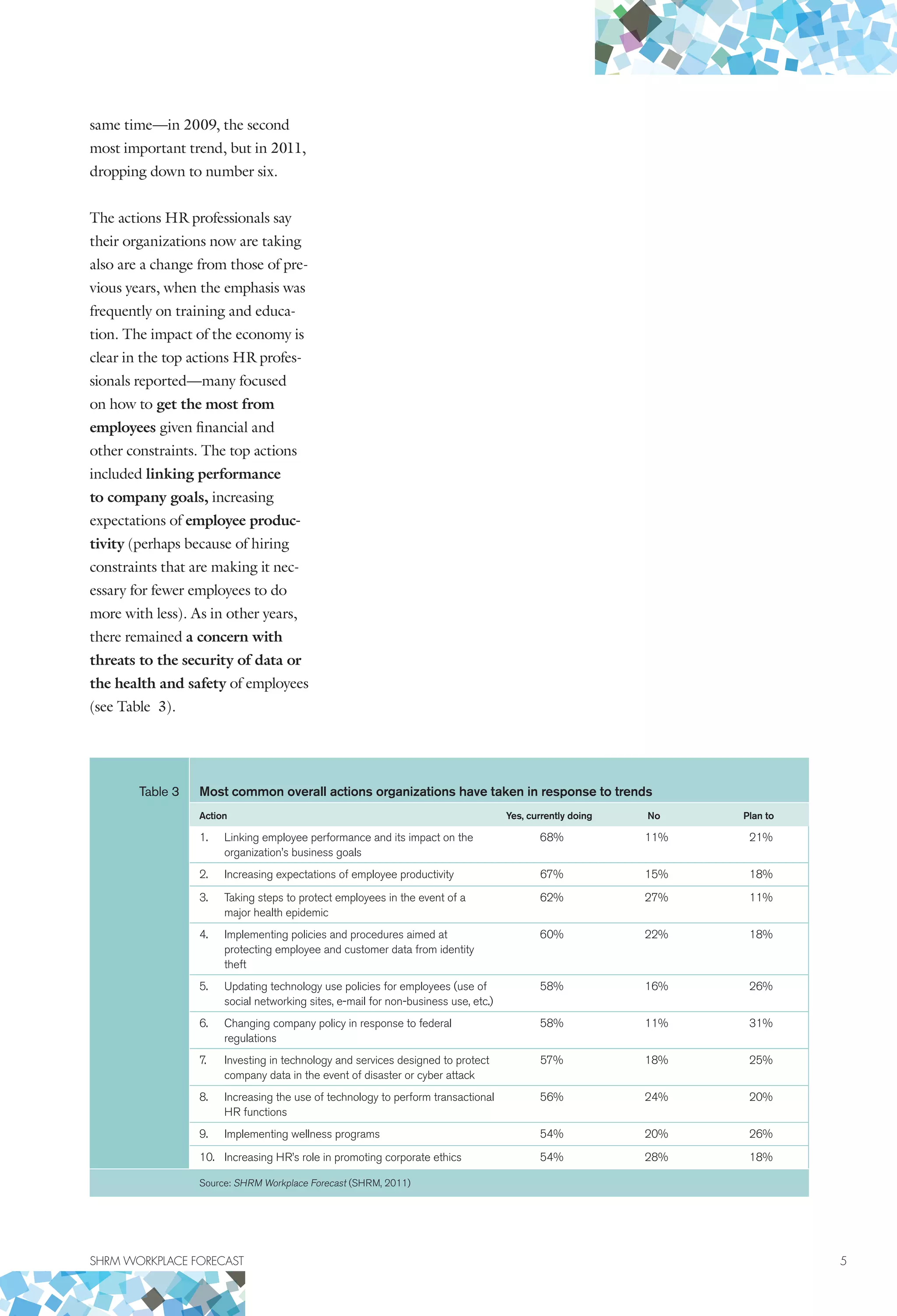 SHRM WORKPLACE FORECAST	 5
Table 3 Most common overall actions organizations have taken in response to trends
Action Yes, currently doing No Plan to
1.	 Linking employee performance and its impact on the
organization’s business goals
68% 11% 21%
2.	 Increasing expectations of employee productivity 67% 15% 18%
3.	 Taking steps to protect employees in the event of a
major health epidemic
62% 27% 11%
4.	 Implementing policies and procedures aimed at
protecting employee and customer data from identity
theft
60% 22% 18%
5.	 Updating technology use policies for employees (use of
social networking sites, e-mail for non-business use, etc.)
58% 16% 26%
6.	 Changing company policy in response to federal
regulations
58% 11% 31%
7.	 Investing in technology and services designed to protect
company data in the event of disaster or cyber attack
57% 18% 25%
8.	 Increasing the use of technology to perform transactional
HR functions
56% 24% 20%
9.	 Implementing wellness programs 54% 20% 26%
10.	 Increasing HR’s role in promoting corporate ethics 54% 28% 18%
Source: SHRM Workplace Forecast (SHRM, 2011)
same time—in 2009, the second
most important trend, but in 2011,
dropping down to number six.
The actions HR professionals say
their organizations now are taking
also are a change from those of pre-
vious years, when the emphasis was
frequently on training and educa-
tion. The impact of the economy is
clear in the top actions HR profes-
sionals reported—many focused
on how to get the most from
employees given financial and
other constraints. The top actions
included linking performance
to company goals, increasing
expectations of employee produc-
tivity (perhaps because of hiring
constraints that are making it nec-
essary for fewer employees to do
more with less). As in other years,
there remained a concern with
threats to the security of data or
the health and safety of employees
(see Table 3).
 