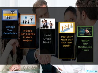 rProcess
Manage
Your
Boundaries
Include
Non-Friends
in Work
Projects
Avoid
Office
Gossip
Treat Every
Member of
Your Team
Equally
Identify
Your
Relationship
Needs
 