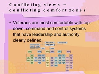 Conflicting views – conflicting comfort zones Veterans are most comfortable with top-down, command and control systems that have leadership and authority clearly defined. 
