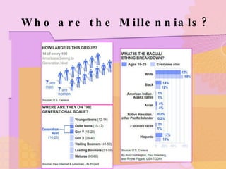 Who are the Millennials? 
