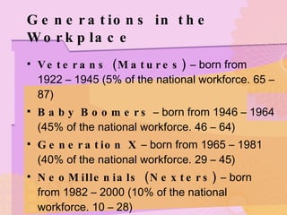 Generations in the Workplace Veterans (Matures)  – born from 1922 – 1945 (5% of the national workforce. 65 – 87) Baby Boomers  – born from 1946 – 1964 (45% of the national workforce. 46 – 64) Generation X  – born from 1965 – 1981 (40% of the national workforce. 29 – 45) NeoMillenials (Nexters)  – born from 1982 – 2000 (10% of the national workforce. 10 – 28) 