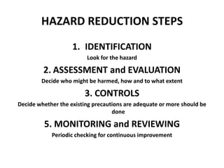 HAZARD REDUCTION STEPS
1. IDENTIFICATION
Look for the hazard
2. ASSESSMENT and EVALUATION
Decide who might be harmed, how and to what extent
3. CONTROLS
Decide whether the existing precautions are adequate or more should be
done
5. MONITORING and REVIEWING
Periodic checking for continuous improvement
 