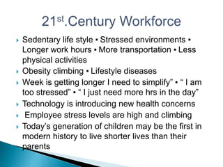  Sedentary life style ▪ Stressed environments ▪
Longer work hours ▪ More transportation ▪ Less
physical activities
 Obesity climbing ▪ Lifestyle diseases
 Week is getting longer I need to simplify” ▪ “ I am
too stressed” ▪ “ I just need more hrs in the day”
 Technology is introducing new health concerns
 Employee stress levels are high and climbing
 Today’s generation of children may be the first in
modern history to live shorter lives than their
parents
 