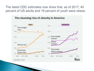  Americans are cooking less and less and eating away from
home more and more. And that’s leading us to chow down
more tha...