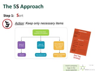 Insert company
logo in the
SLIDE MASTER
The 5S Approach
Action: Keep only necessary items
Step 1: Sort
12 / 42
 