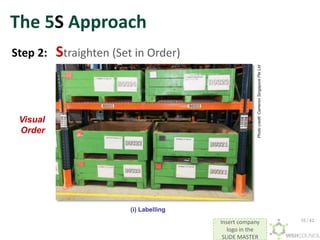 Insert company
logo in the
SLIDE MASTER
The 5S Approach
Step 2: Straighten (Set in Order)
(i) Labelling
Visual
Order
Photo
credit:
Cameron
Singapore
Pte
Ltd
15 / 42
 