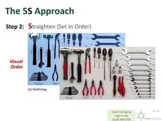 Insert company
logo in the
SLIDE MASTER
The 5S Approach
Step 2: Straighten (Set in Order)
(ii) Outlining
Visual
Order
16 / 42
 