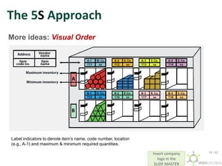 Insert company
logo in the
SLIDE MASTER
The 5S Approach
More ideas: Visual Order
Label indicators to denote item’s name, code number, location
(e.g., A-1) and maximum & minimum required quantities.
19 / 42
 