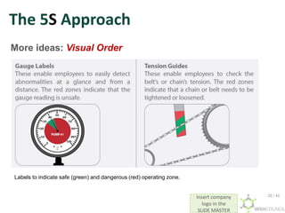 Insert company
logo in the
SLIDE MASTER
The 5S Approach
More ideas: Visual Order
Labels to indicate safe (green) and dangerous (red) operating zone.
20 / 42
 
