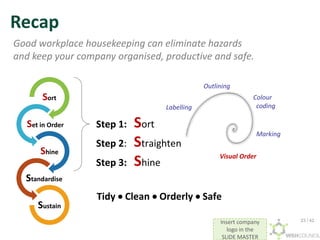 Insert company
logo in the
SLIDE MASTER
Recap
Good workplace housekeeping can eliminate hazards
and keep your company organised, productive and safe.
Tidy  Clean  Orderly  Safe
Visual Order
Labelling
Outlining
Colour
coding
Marking
Sort
Set in Order
Shine
Standardise
Sustain
Step 1: Sort
Step 2: Straighten
Step 3: Shine
23 / 42
 