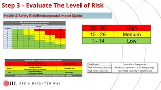Workplace HSE Risk Assessment Training.pptx